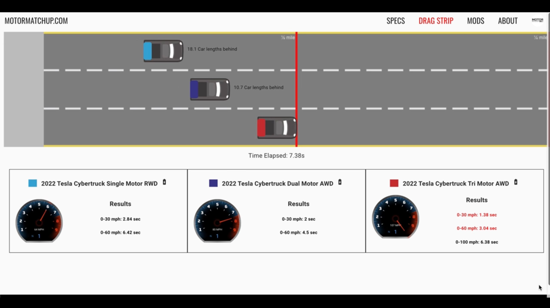 Tesla Cybertruck Cybertruck Models Acceleration Comparison Simulator 1618509947573