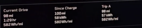 Tesla Cybertruck What are real Highway mile ranges for the CyberTruck? 1709409121531