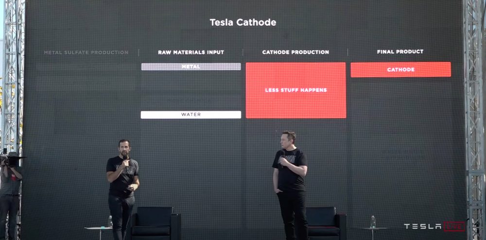 Tesla Cybertruck Tesla snaps up battery patent for just $3 – seemingly as part of startup acquisition Screen-Shot-2021-05-04-at-5.24.12-PM