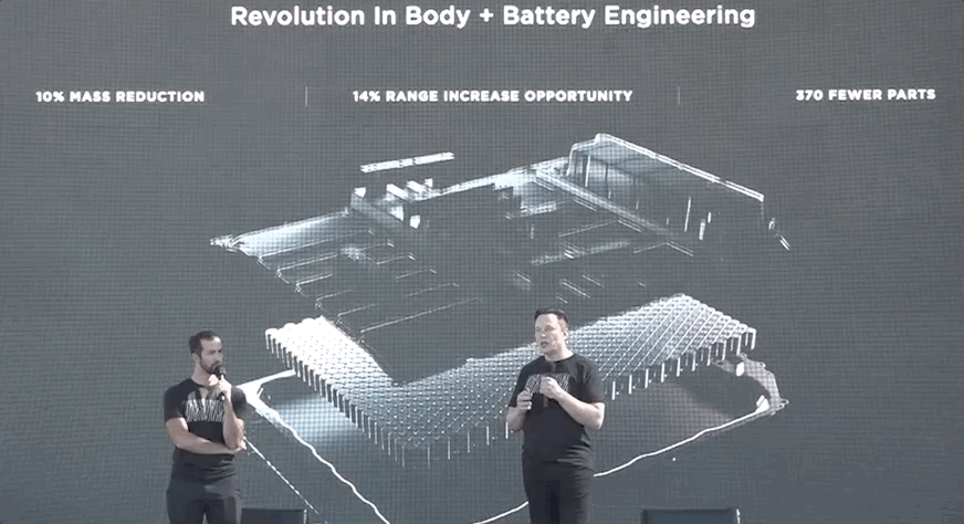 Tesla Cybertruck First look at Tesla’s new structural battery pack that will power future vehicles Tesla-structural-battery-pack