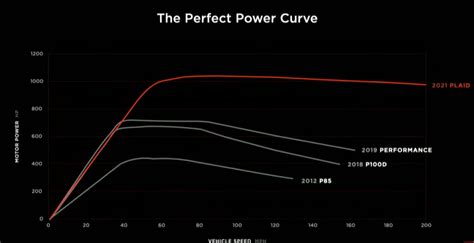 Tesla Cybertruck Carbon wrapped rotor motor… ?u=https%3A%2F%2Ftse1.mm.bing.net%2Fth%3Fid%3DOIF